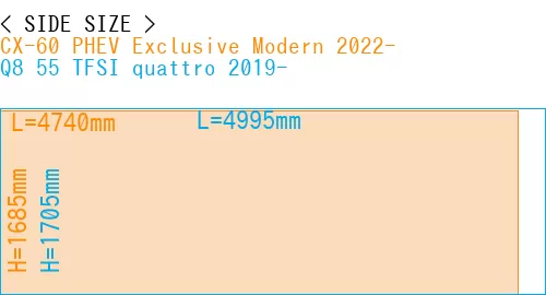 #CX-60 PHEV Exclusive Modern 2022- + Q8 55 TFSI quattro 2019-